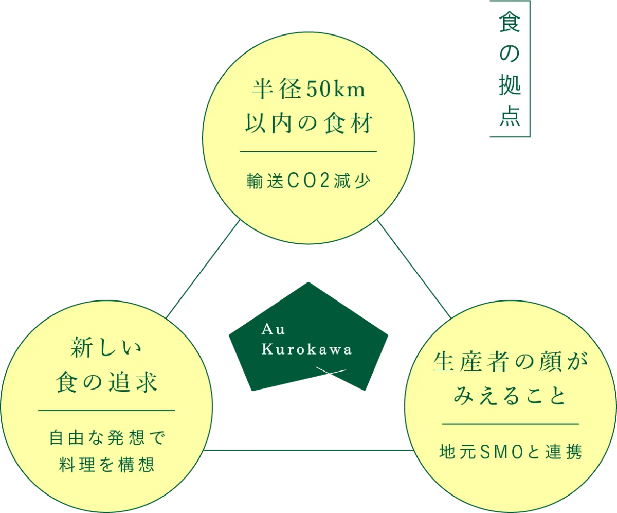 au kurokawa