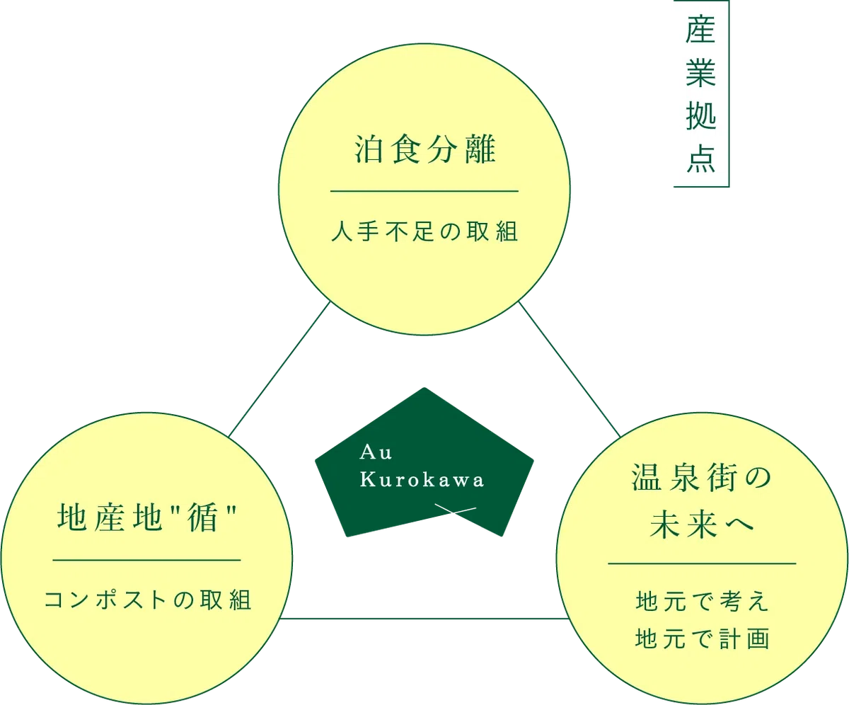 au kurokawa